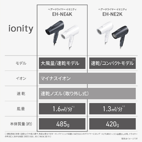 國際牌Panasonic 吹風機 Ionity EH-NE4K 25年款