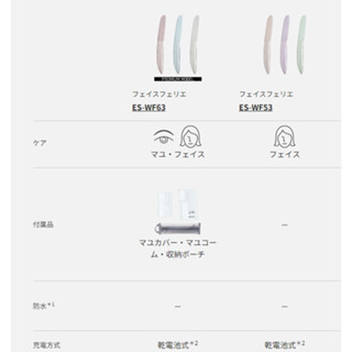 Panasonic 國際牌 ES-WF53 ES-WF63 修眉刀 臉部用 2025款 電池式