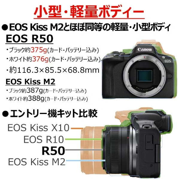 CANON 數位單眼相機雙倍變焦套件 EOSR50 23年款