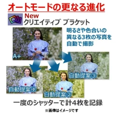 CANON 數位單眼相機雙倍變焦套件 EOSR50 23年款