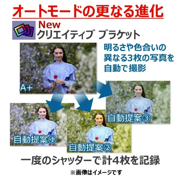 CANON 數位單眼相機雙倍變焦套件 EOSR50 23年款
