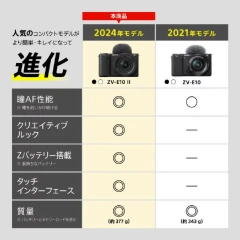 SONY 數位單眼相機雙倍變焦鏡頭組ZV-E10II ZV-E10M2X 24年款