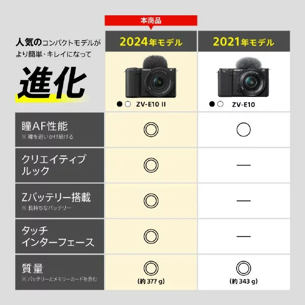 SONY 數位單眼相機雙倍變焦鏡頭組ZV-E10II ZV-E10M2X 24年款