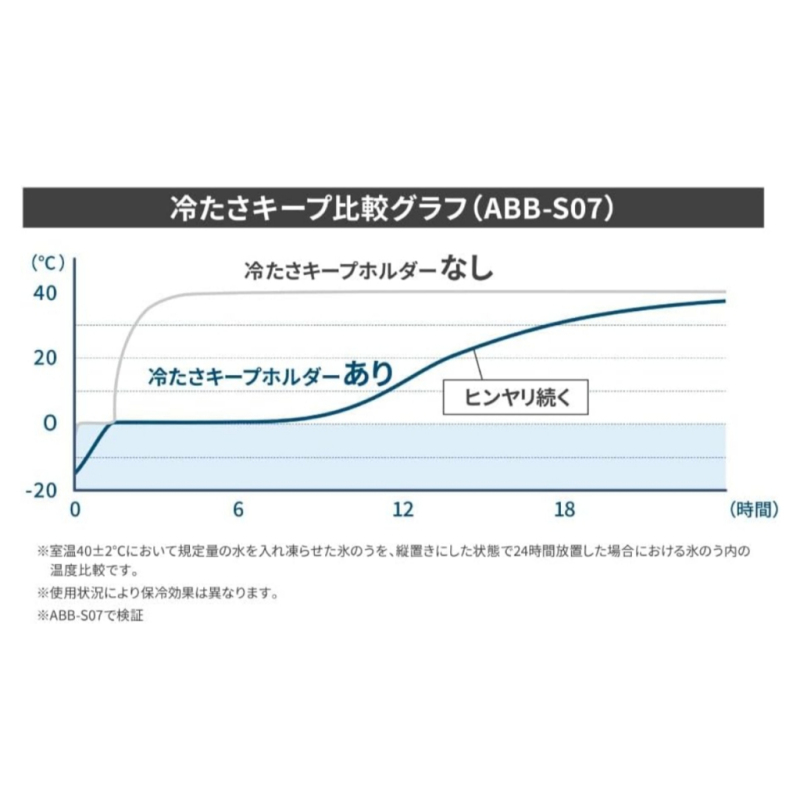 日本 peacock 孔雀 迷你冰柱 便攜冰袋 頸部涼爽 輕薄小巧 清涼消暑 長效保冷