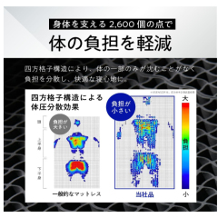 日本 ヒツジのいらない 無羊床墊 高回彈 可折疊 減壓 可機洗 透氣