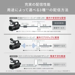 Panasonic國際牌 4K摄像机 60P HC-X1600 SD双插槽 25年款