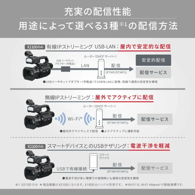 Panasonic國際牌 4K摄像机 60P HC-X1600 SD双插槽 25年款