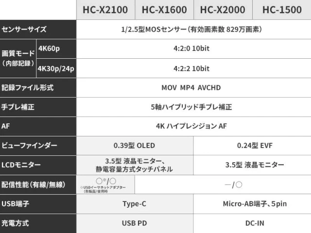 Panasonic國際牌 4K摄像机 60P HC-X2100 SD双插槽 25年款