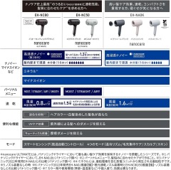 Panasonic奈米水離子吹風機高滲透 NA0J後幾款 EH-NA0K 25年款
