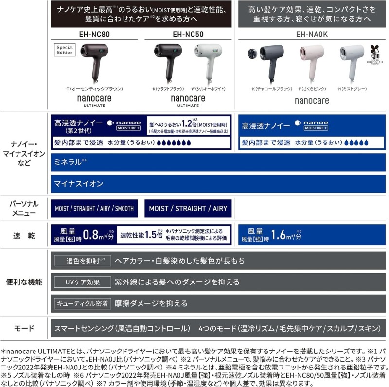 Panasonic奈米水離子吹風機高滲透 NA0J後幾款 EH-NA0K 25年款