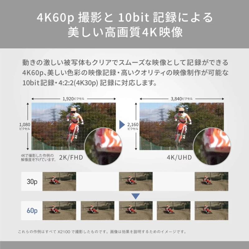 Panasonic國際牌 4K摄像机 60P HC-X1600 SD双插槽 25年款