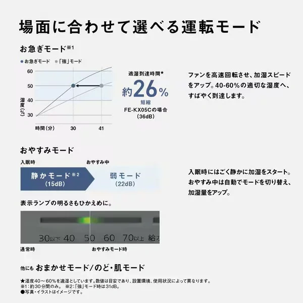 Panasonic 發式加濕器 奈米水離子技術 FE-KX05C 25年款