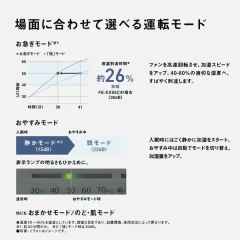Panasonic 蒸發式加濕器 納米水離子技術 FE-KF07C 25年款