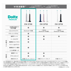 Panasonic聲波震動牙刷Doltz 頂級型附帶便攜盒EW-DT88 25年款