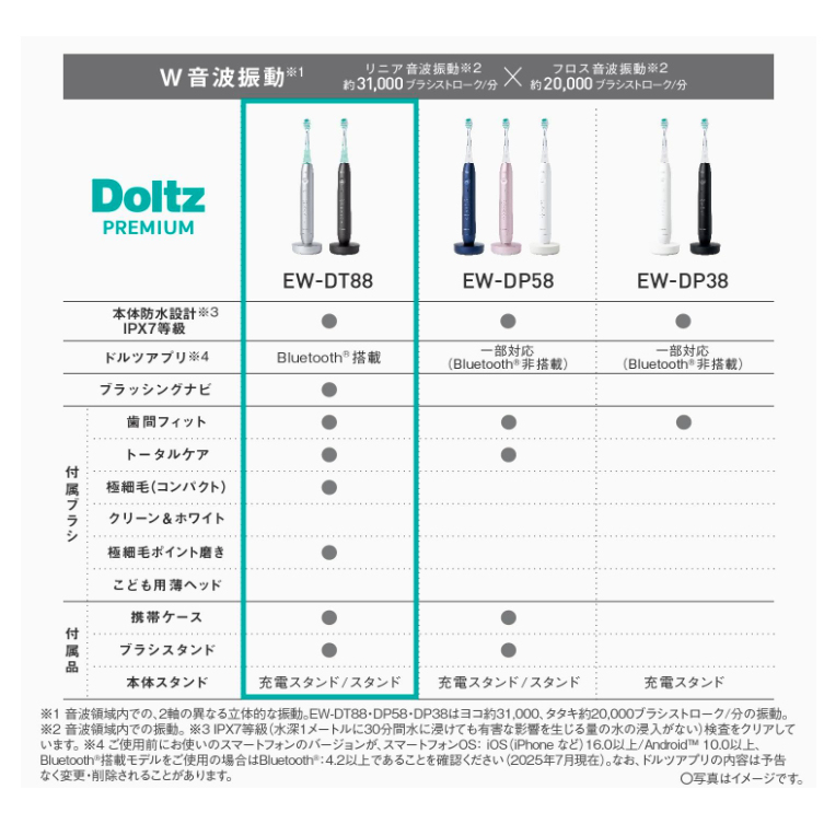 Panasonic聲波震動牙刷Doltz 頂級型附帶便攜盒EW-DT88 25年款