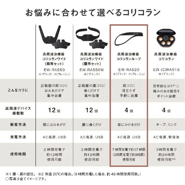 Panasonic 國際牌 EW-RA520 黑白兩色 2025年新款