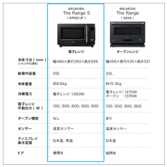BALMUDA The Range S 2025款 KRN01JP 20L 日文 英文雙語選擇