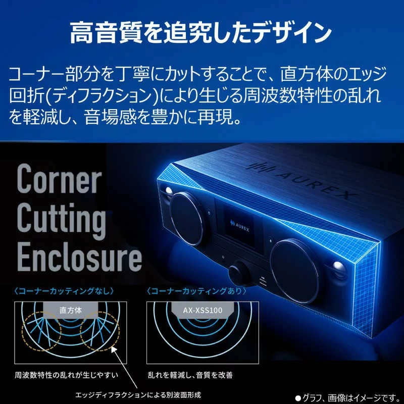 TOSHIBA東芝 無線揚聲器AX-XSS100 低音/高音 25年款
