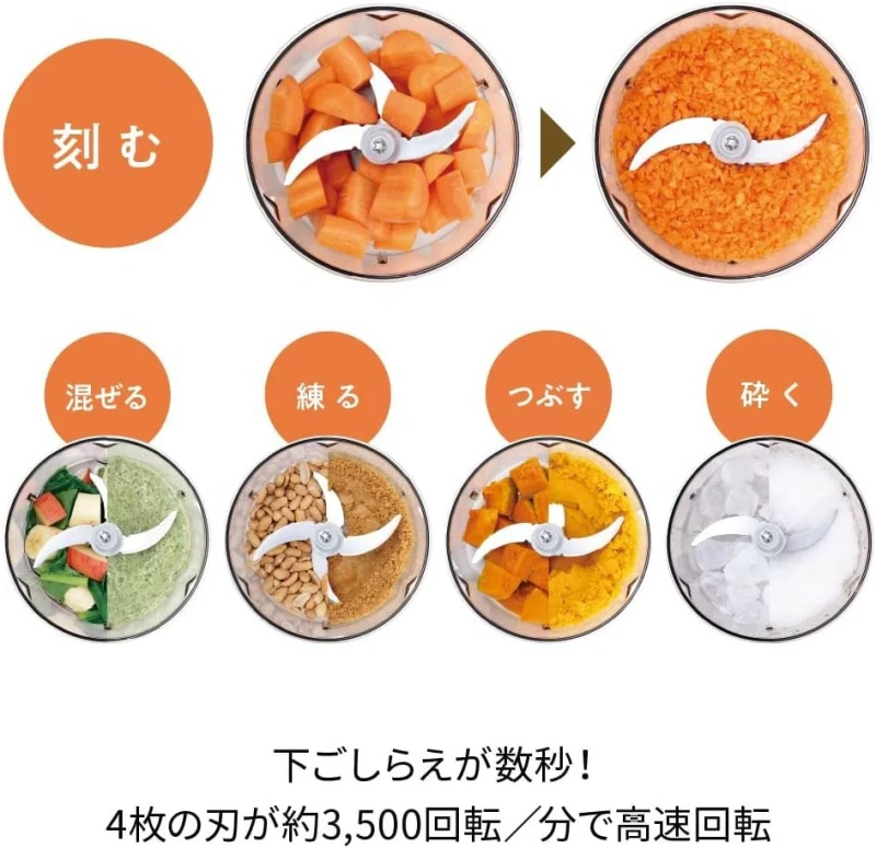 recolte 食物調理機 Combo RCP-6 切碎 切蒜 攪拌 揉麵團
