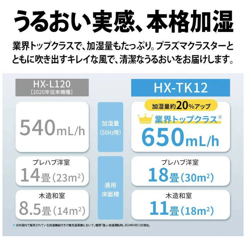 SHARP夏普 離子加濕陶瓷電暖風機 HX-TH12 24年款