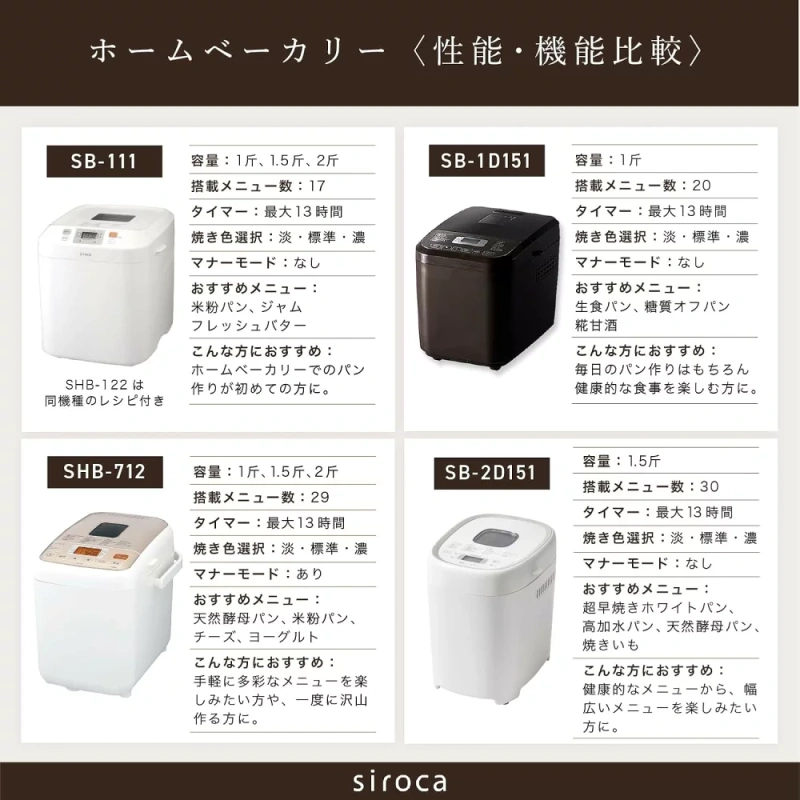 Siroca 全自動麵包機[29菜單/最大2公斤/附餅機/食譜] SHB-712