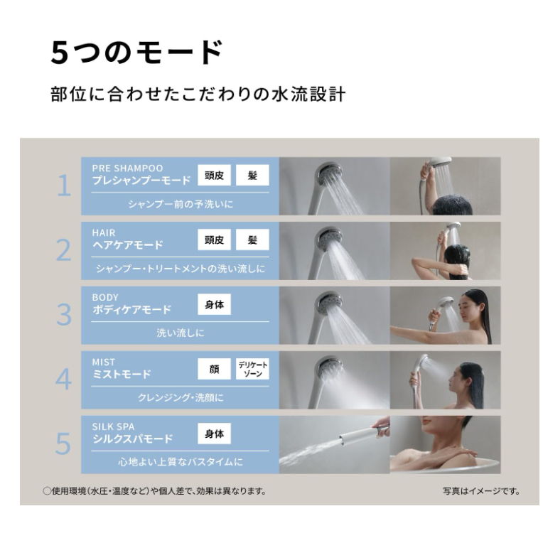 Panasonic 國際牌 EH-SH50 精緻綿密泡泡淋浴噴頭 花灑 淋浴頭 2025款