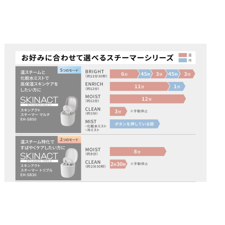 Panasonic 國際牌 EH-SB30 EH-SB50 2025款