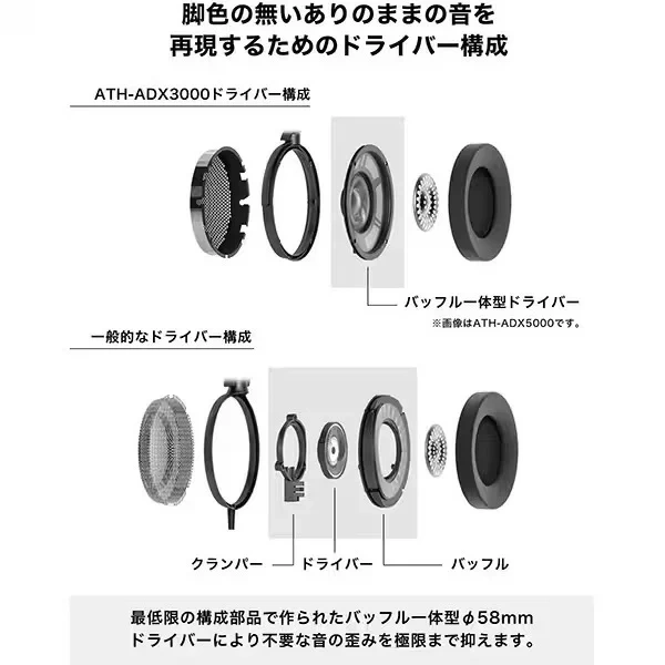 鐵三角 ATH-ADX3000 Air Dynamic 開放式 頭戴式 耳罩式 耳機 24年款