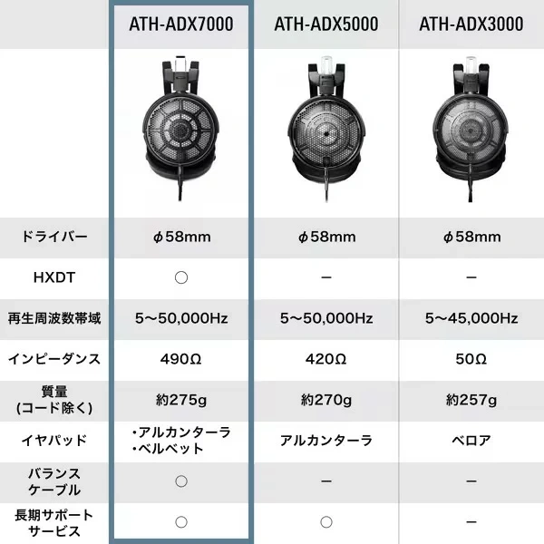 鐵三角 ATH-ADX7000 Air Dynamic 開放式 頭戴式 耳罩式 耳機 25年款