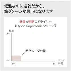 Dyson戴森 Supersonic Nural Shine 吹風機 HD16 25年款