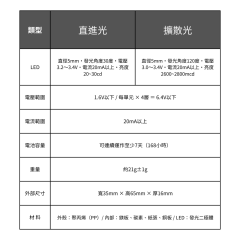 AQUOMO CANDLE 日本製 水光燈｜來自日本的新一代防災照明燈