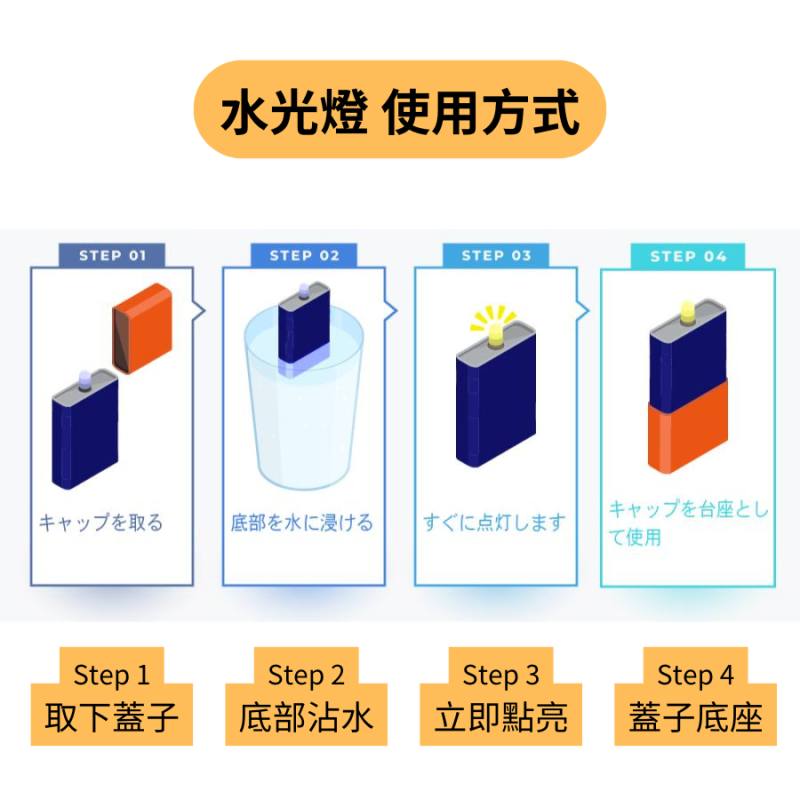 AQUOMO CANDLE 日本製 水光燈｜來自日本的新一代防災照明燈