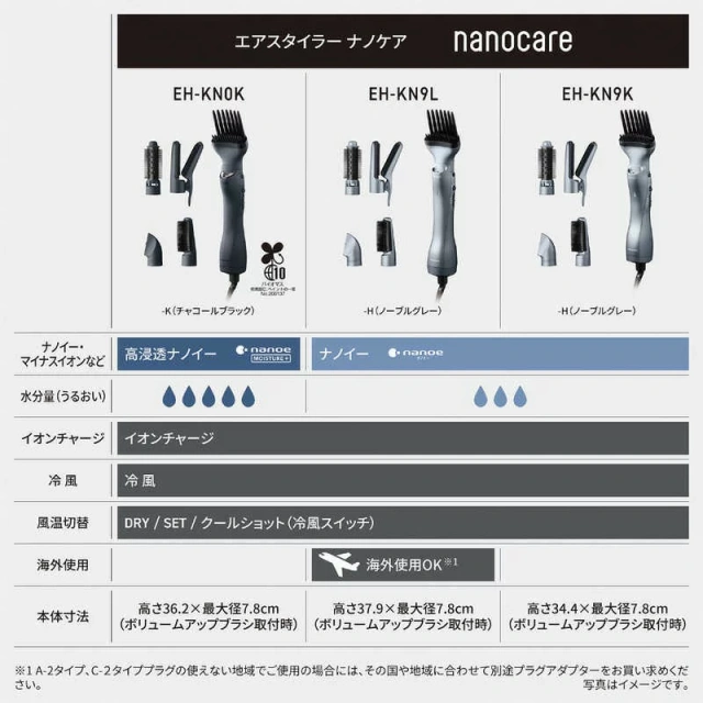 Panasonic國際牌 美髮造型器 國際電壓 H-KN9L 25年款