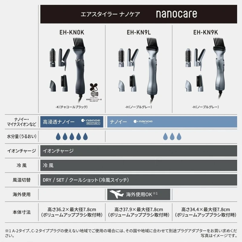Panasonic國際牌Airstyler 旋轉吹風機奈米護理KN0K 25年款