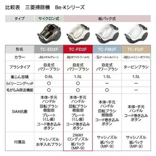 MITSUBISHI三菱 紙袋吸塵器日本製 自走式 Be-K系列 TC-FD2F 26年款