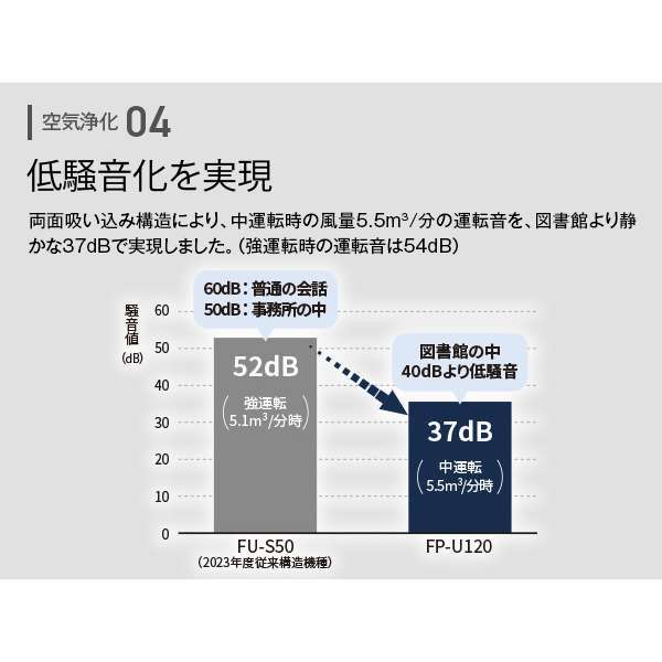 SHARP夏普 空氣清淨機Plasmacluster 53畳 /PM2.5対応 FP-U120 26年款