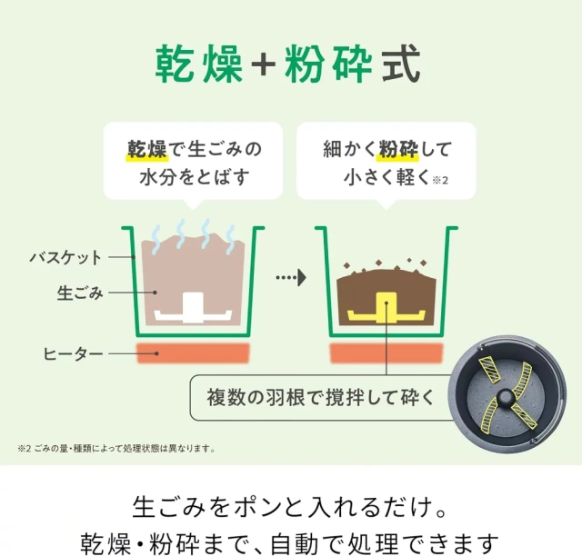 recolte 麗克特 廚餘處理機 熱風乾燥式 除臭 自动 23年款