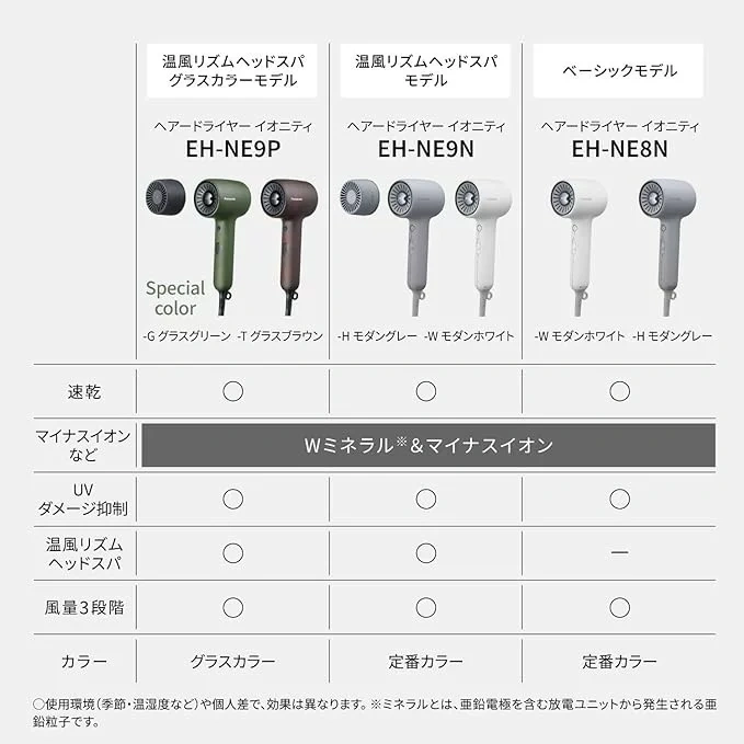 Panasonic國際牌 吹風機 輕巧高風量離子型 EH-NE9N 26年款