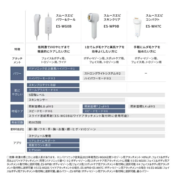 Panasonic國際牌 除毛 光脱毛 家用 VIO兼容 ES-WH7C 26年款