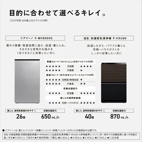 Panasonic國際牌 空氣清淨機 除菌脫臭機 淨化 22畳 F-MV5000C 25年款