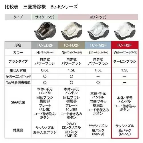 MITSUBISHI三菱 紙袋吸塵器日本製 Be-K系列 TC-FJ2F 26年款