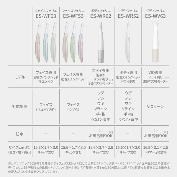 Panasonic國際牌 电动剃须刀 防水 便攜 電池式 ES-WR62 26年款