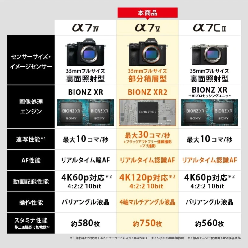 SONY索尼 α7v數位單眼相機 全尺寸 ILCE-7M5 26年款