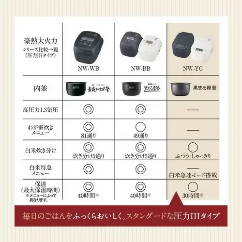 ZOJIRUSHI象印 電子鍋 壓力IH電鍋 6人用 NW-YC10 25年款