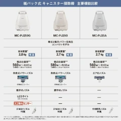 Panasonic國際牌 吸塵器 紙袋式 輕量 配備空氣濾網 MC-PJ25A 26年款