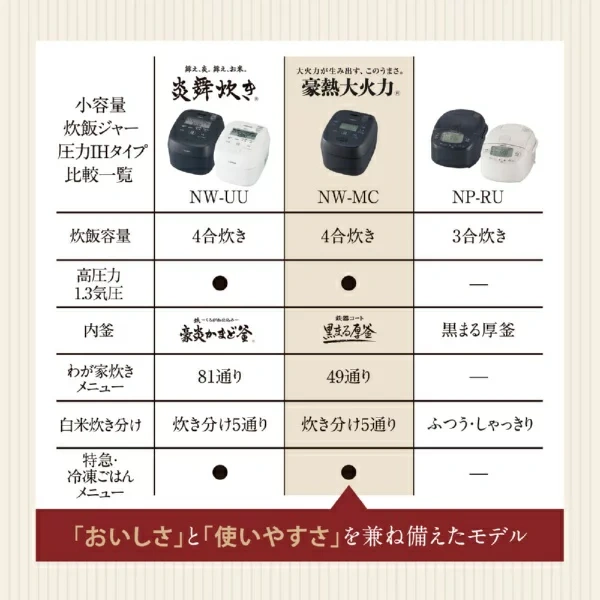 ZOJIRUSHI象印 電子鍋壓力IH 圓形厚鍋 NW-MC07 26年款