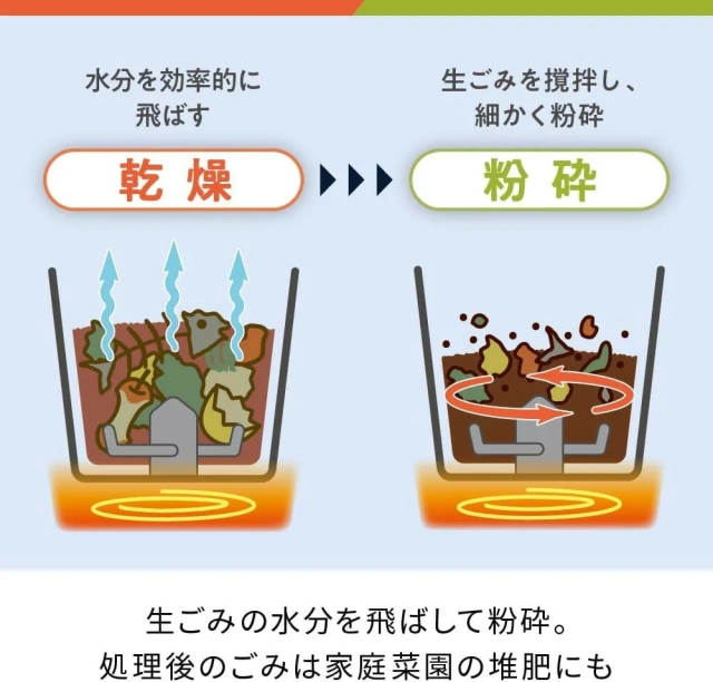 recolte麗克特 廚餘處理機 乾燥 粉碎式小巧 除臭 RDP-2 26年款