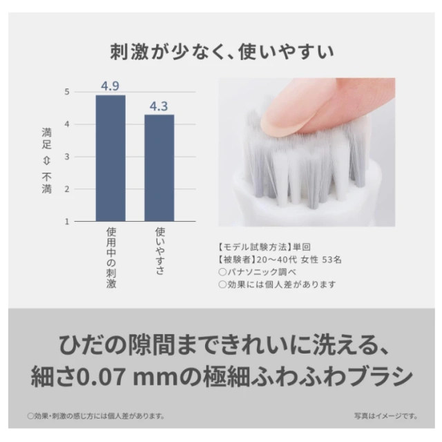 國際牌 Panasonic ES-WB20 臉部清潔刷 2026新款 乾電池式 防水