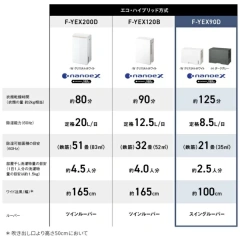Panasonic國際牌 環保混合式 衣物烘乾除濕機 F-YEX90D 26年款