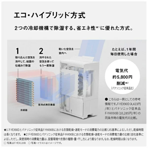 Panasonic國際牌 環保混合式 衣物烘乾除濕機 F-YEX90D 26年款